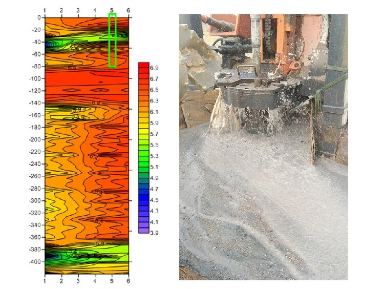 Underground Water Detector