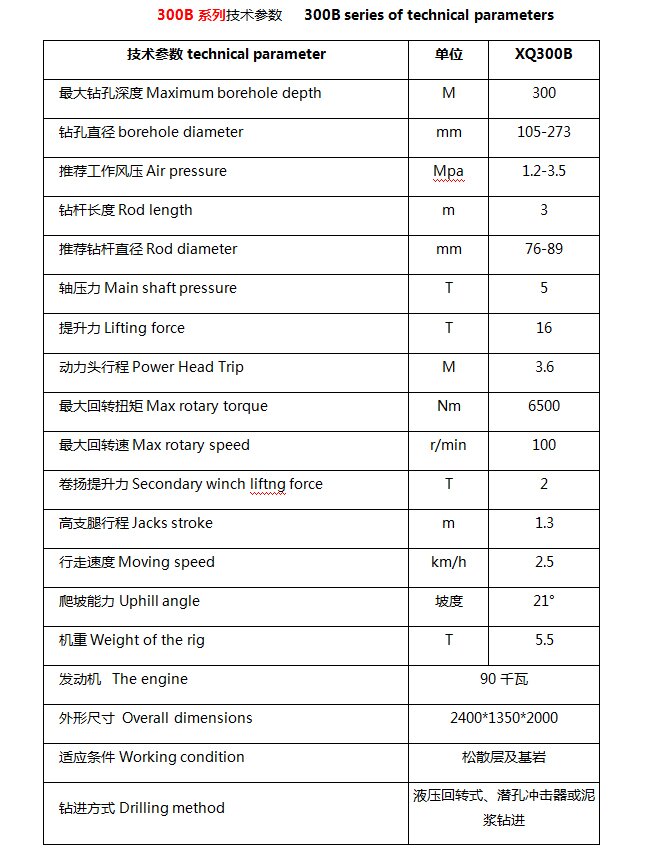 300m 400m Water <a href=https://www.gzpearldrill.com/en/Water-well-drilling-rigs.html target='_blank'>well drilling rig</a> technical parameter