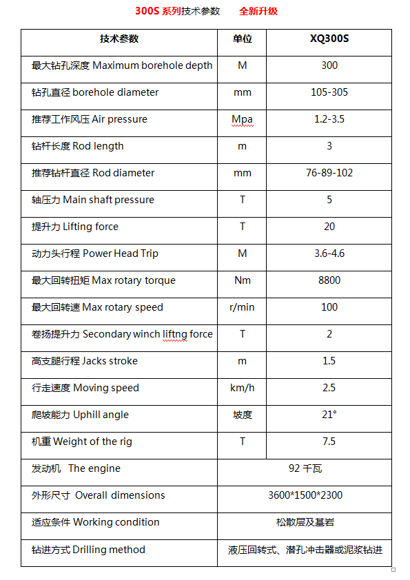 Tecnical specification