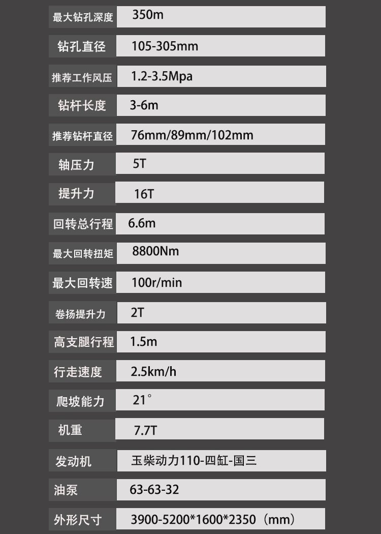 350m pneumatic drilling rig technical specification