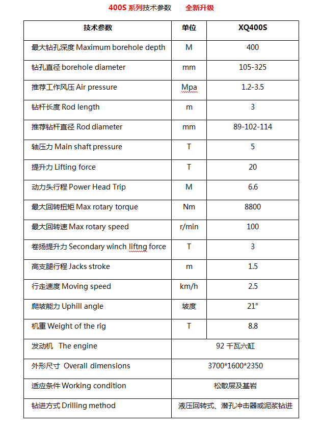 water <a href=https://www.gzpearldrill.com/en/Water-well-drilling-rigs.html target='_blank'>well drilling rig</a> specification