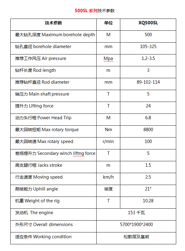 drilling rig specification