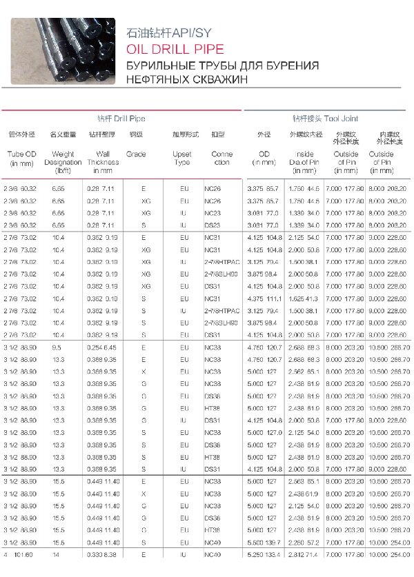 oil drill pipe specification