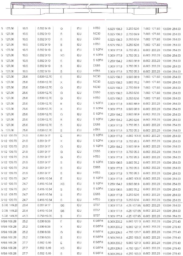 oil drill pipe specification