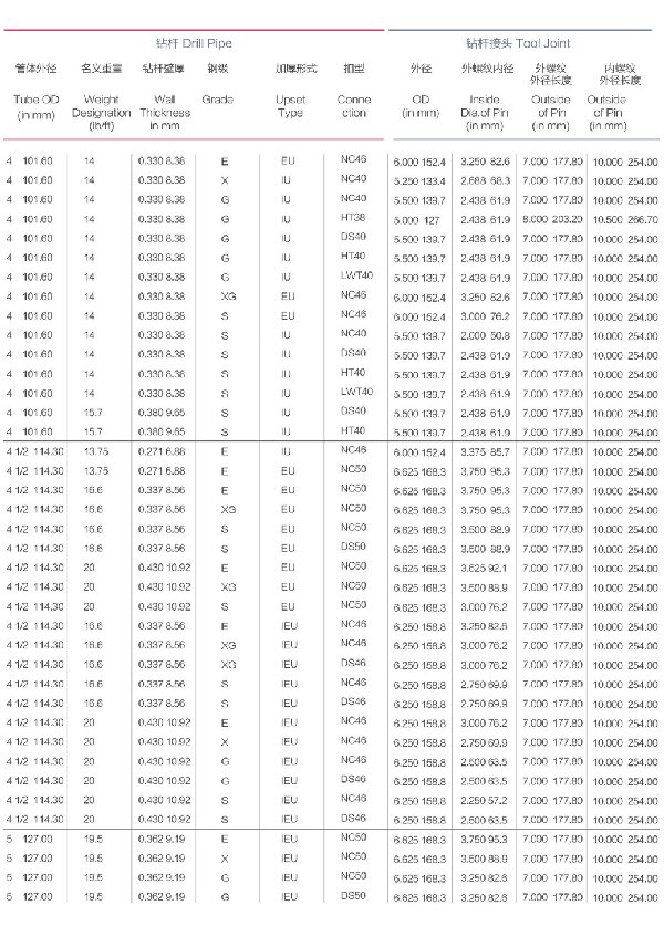 oil drill pipe specification