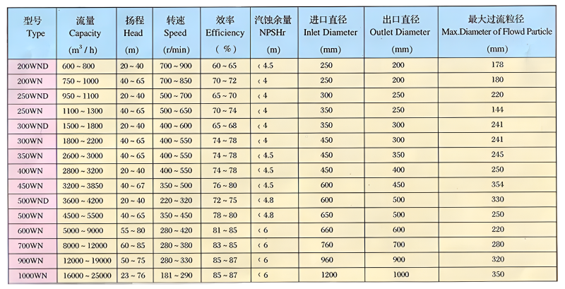 dredging <a href=/sand-pump.html target='_blank'>sand pump</a> specification