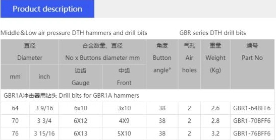 CIR/DHD/Cop/Br 高气压硬岩钻探/DTH 锤钻头