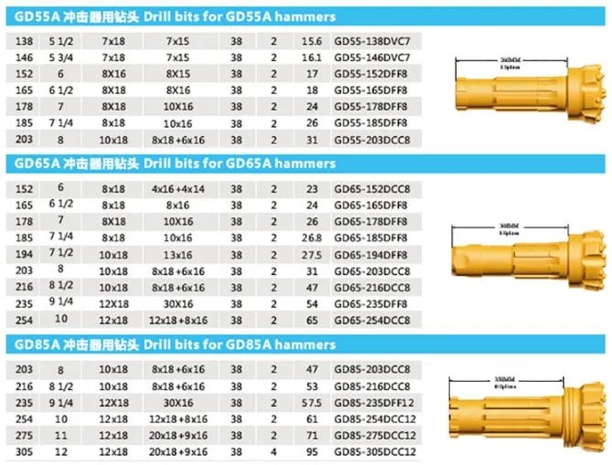 GD45A-115 High Air Pressure DTH Hammer Bits