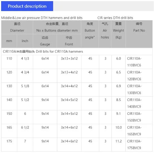 高品质 CIR110 低压钻井按钮锤钻头