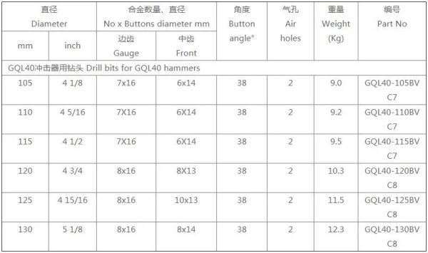 凿岩用DTH 钻头