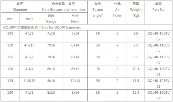 DTH Drill Bits for Rock Drilling