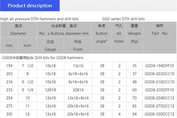 High Pressure DTH Hammers Bit for Water Well Drill Rig