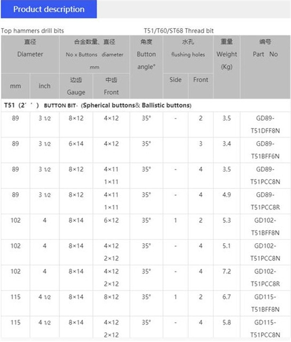 碳化钨锥形纽扣钻头