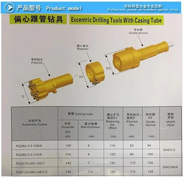 Odex System Eccentric Drilling Tool and Eccentric Overburden Drill Bit