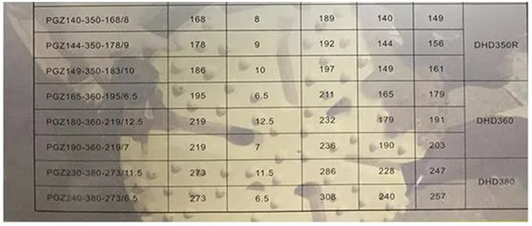 Odex System Eccentric Drilling Tool and Eccentric Overburden Drill Bit