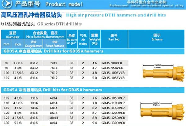CIR110150毫米潜孔锤钻头