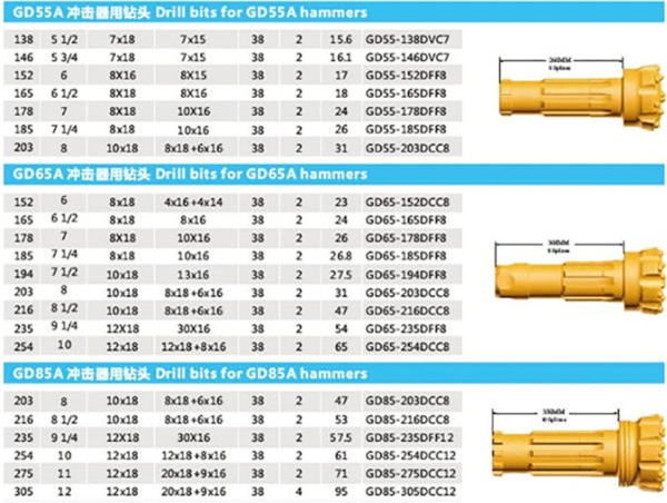 CIR110 150mm DTH Hammer Drill Bits