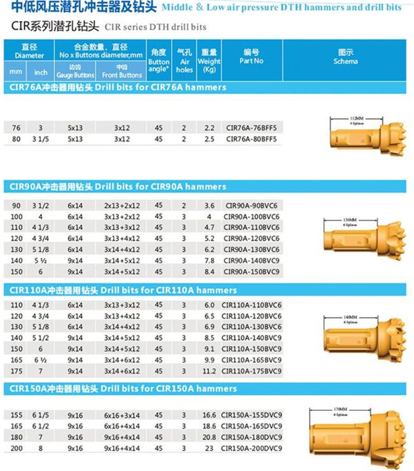 High Performance DTH Rock Drill Bit