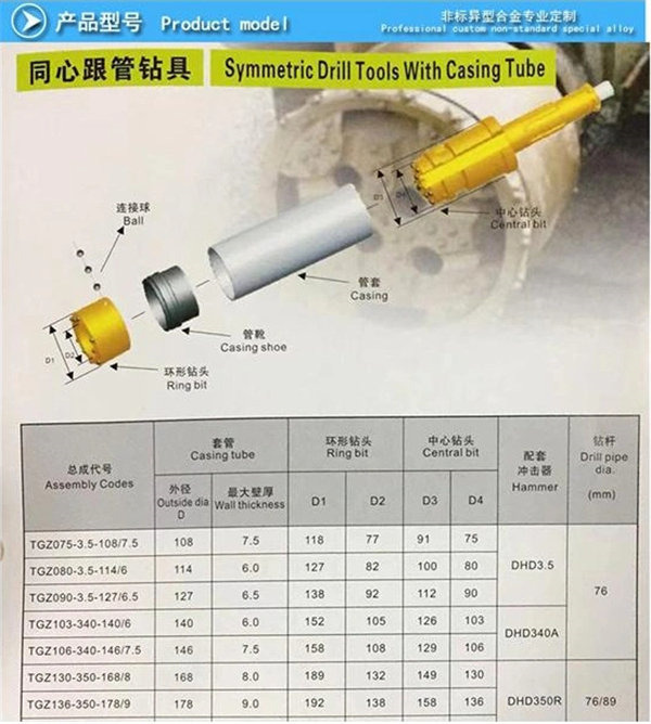 DTH 钻头特点 钻进和回收速度快！效率高，工人劳动强度低！ DTH 钻头用途 广泛应用于土石方工程、采矿工程、水井钻探、建筑工程、水井边柱支撑。 DTH 钻头型号 中/低风压 DTH 钻头：80 90 100 110 120 130 140 150 180 185 200 220 高风压 DTH 钻头：115 127 138 152 165 178 195 203 216 240 254 304 DTH 钻头类型 中/低风压 DTH 钻头、高风压 DTH 钻头 潜孔锤型号 中/低风压潜孔锤：CIR65 CIR70 CIR90 CIR110 CIR130 CIR150 CIR170 CIR200 高风压潜孔锤:DHD340 DHD350 DHD360 DHD380 N125 SD12