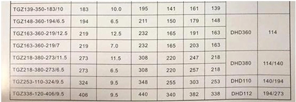 168mm Overburden Drilling Ring Bit, Pilot Bit, Concentric Drill Bit