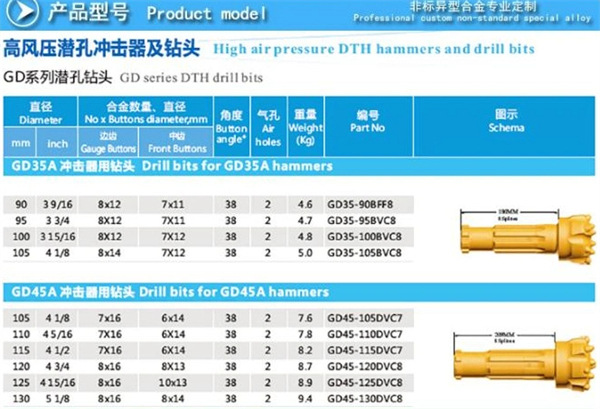 用于DHD、SD、Ql、Mission、Numa、Cop DTH 钻锤的高气压 DTH 钻锤钻头