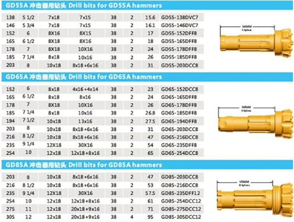 用于DHD、SD、Ql、Mission、Numa、Cop DTH 钻锤的高气压 DTH 钻锤钻头