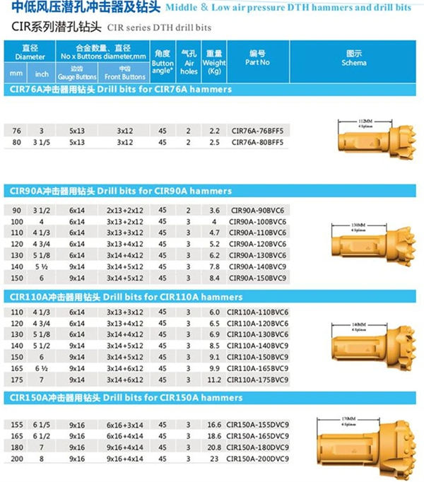 3.5 Inch DTH Drill Bits for Water Well Drilling and Mining